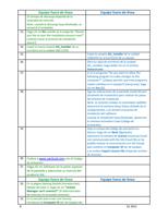 Equipo fuera de línea Equipo fuera de línea El tiempo (Page 8 / 9) SAiCloudResellerDocumentation_Spanish